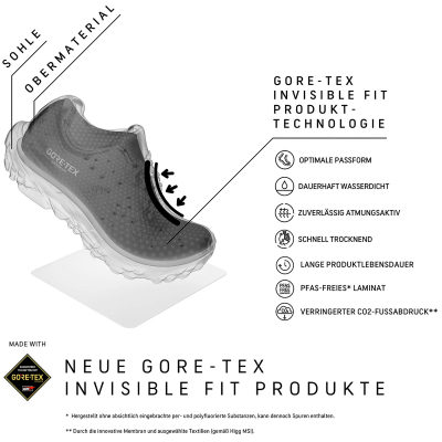 Кроссовки для трейлраннинга Arcteryx Sylan GTX, мужские — 7