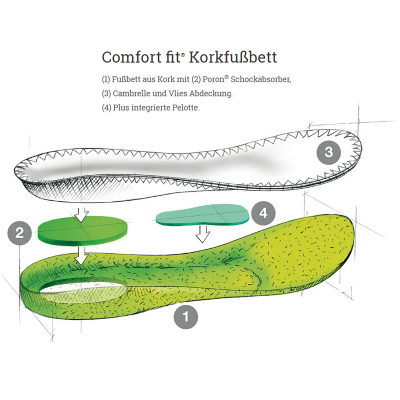 Зимние ботинки Meindl Klausen GTX, мужские — 3