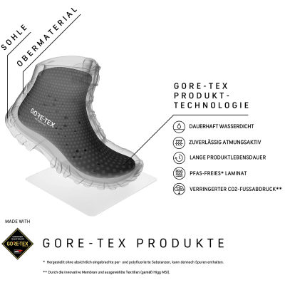 Зимние ботинки Meindl Oslo GTX, мужские — 2
