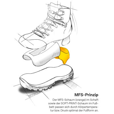 Треккинговые ботинки Meindl Ferwall MFS GTX, мужские — 2