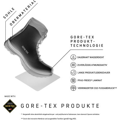 Треккинговые ботинки Meindl Tahoma Mid GTX, женские — 2