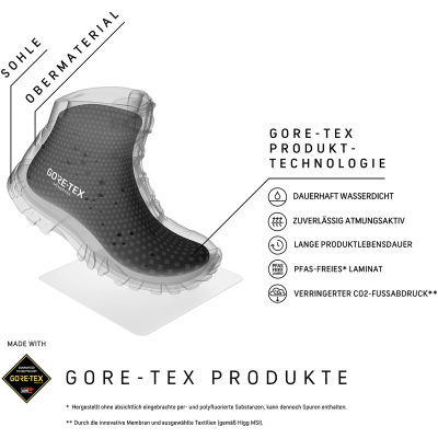 Треккинговые ботинки Meindl Antero 2.0 GTX, женские — 2