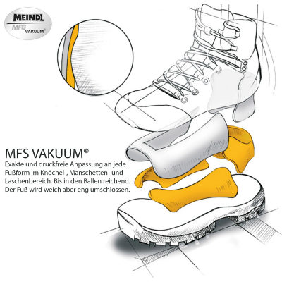 Треккинговые ботинки Meindl Vakuum 3.5, мужские — 2