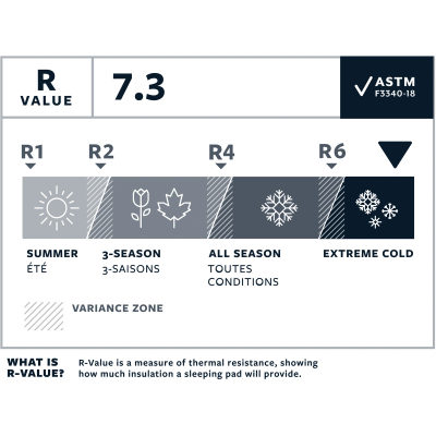 Коврик Therm-A-Rest NeoAir Xtherm NXT MAX — 5