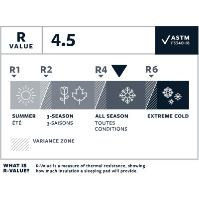 Коврик Therm-A-Rest NeoAir Xlite NXT MAX — 5