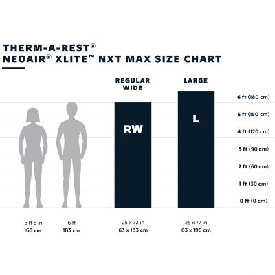 Коврик Therm-A-Rest NeoAir Xlite NXT MAX — 6