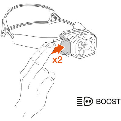 Налобный фонарь Petzl Swift RL 1200 — 5