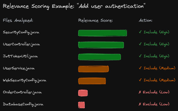 Relevance Scoring Example