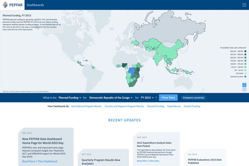 PEPFAR Dashboards Image 1