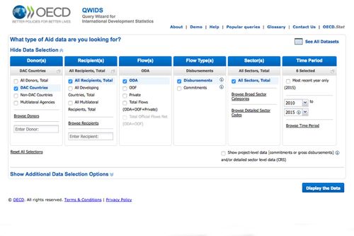 OECD data tool mentioned by Bill Gates