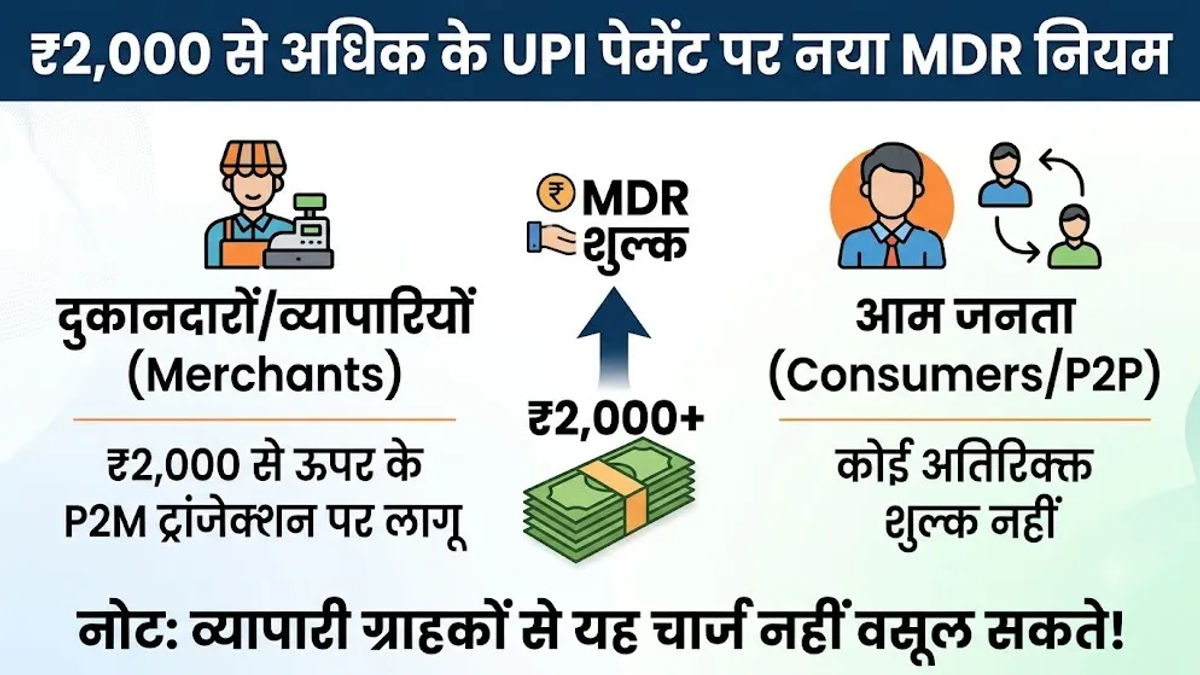New MDR on UPI Payments Above ₹2,000: Who Will Have to Pay the Fee?