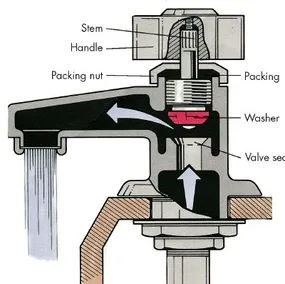 FAQS about Faucet Repair Services in Dayton, NJ