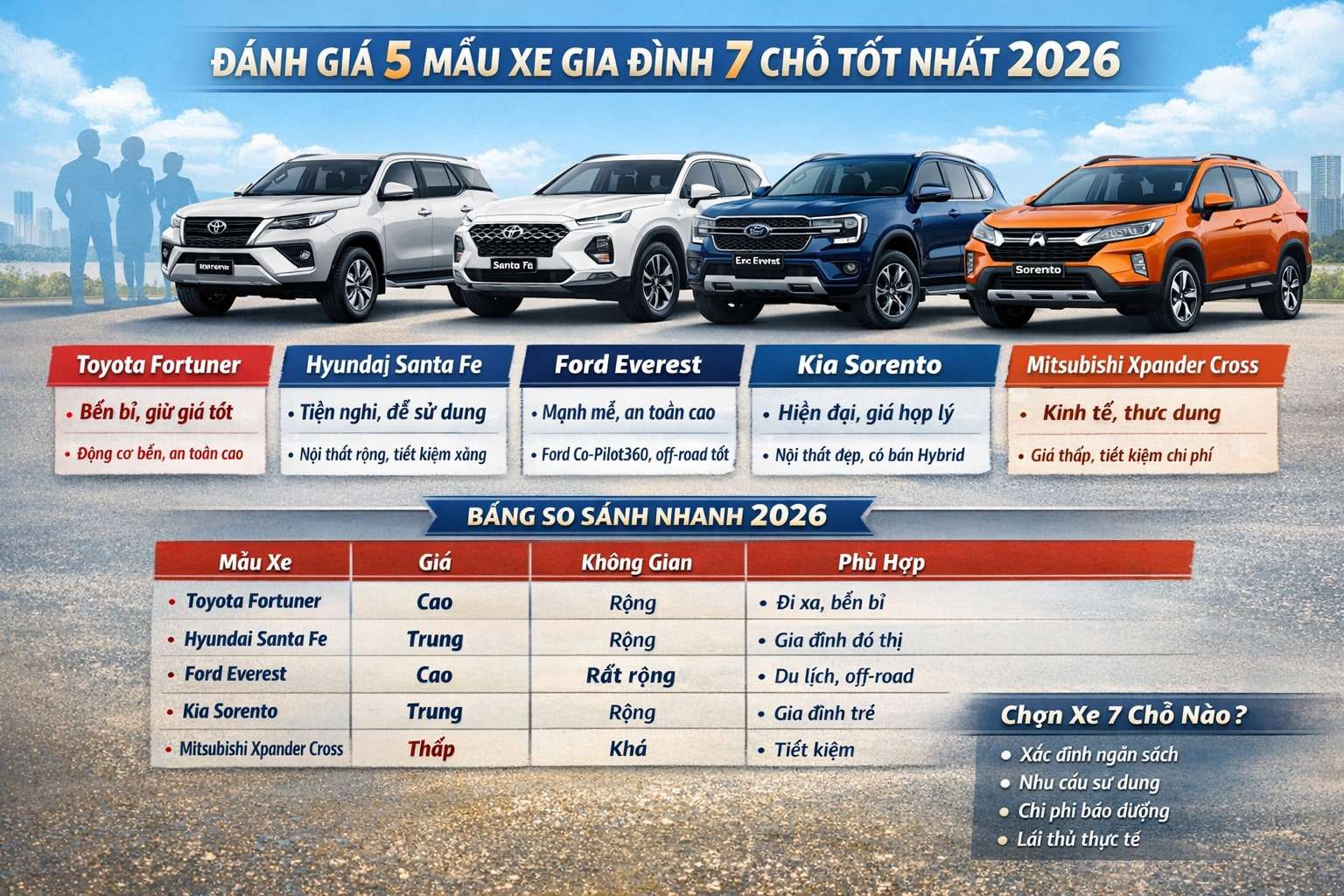 Cẩm Nang Vay Mua Xe SUV 7 Chỗ Năm 2026: Gia Đình Bạn Sẽ Yêu Thích - Giá Xe 24H Đánh Giá 5 Mẫu Xe Gia Đình 7 Chỗ Tốt Nhất 2026