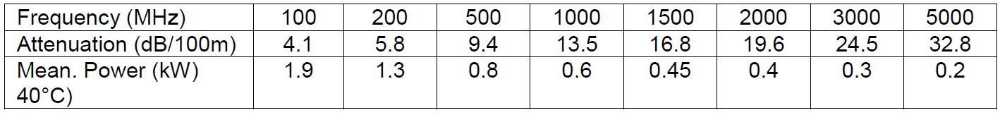 RTK400 Losses