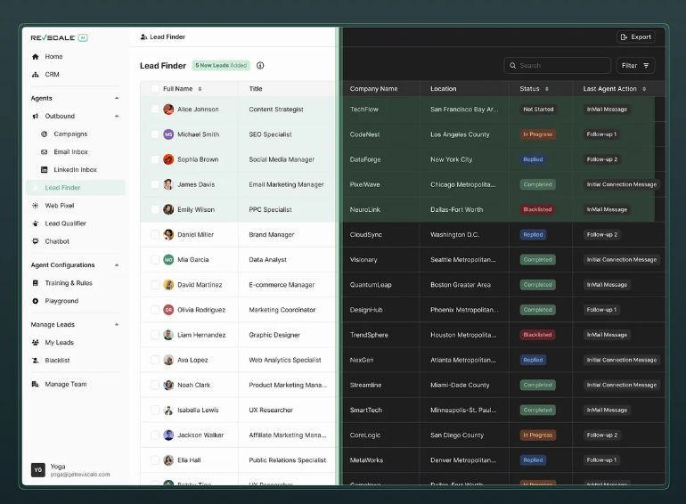 Website management and health dashboard