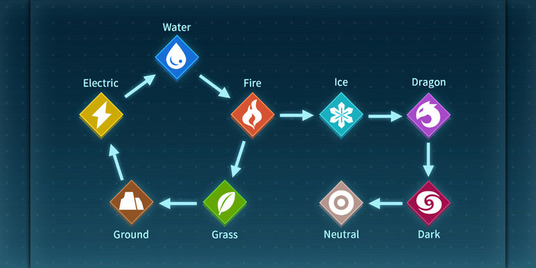 Palworld element table
