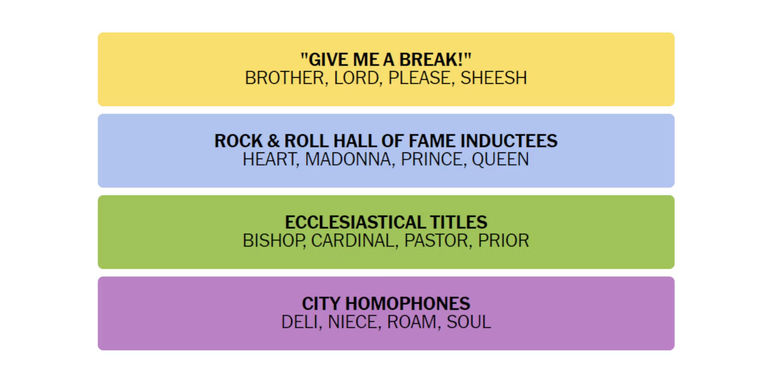 Connections-How-To-Play-New-York-Times-February-5-2023-Answers