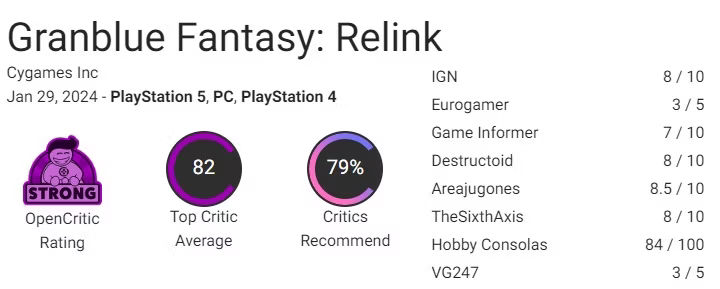granblue fantasy relink reviews