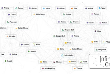 Unleashing Creativity: Crafting Anime in the Virtual Realm of Infinite Craft