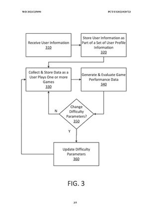 a drawing that explains sony's patented difficult adjustment feature