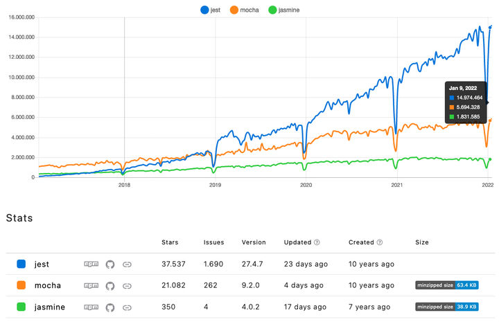 jest-vs-mocha-vs-jasmine.png