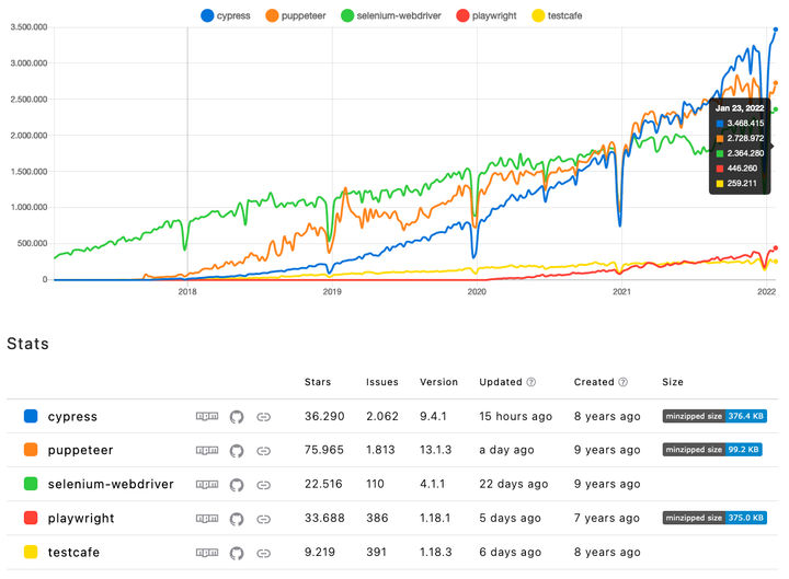 cypress-vs-puppeteer-vs-selenium-vs-playwright-vs-testcafe.png