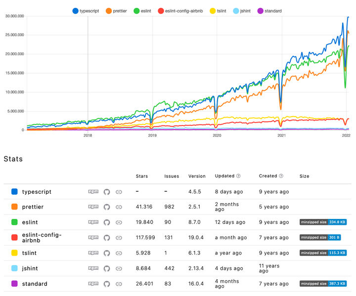 typescript-vs-prettier-vs-eslint.png