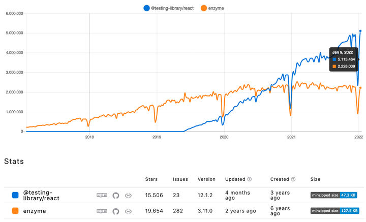 react-testing-library-vs-enzyme.png