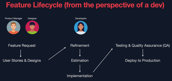 feature-lifecycle
