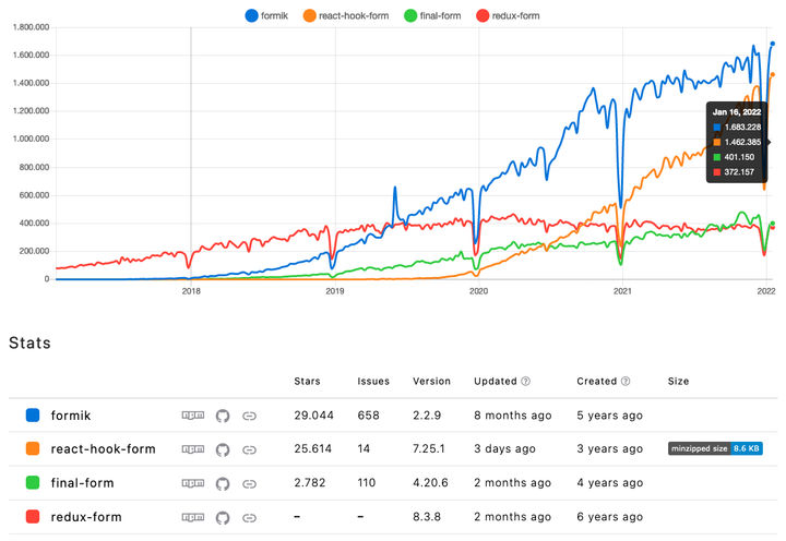 formik-vs-react-hook-form-vs-final-form-vs-redux-form.png