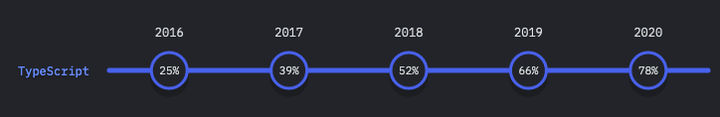 usage-ratio-typescript.png