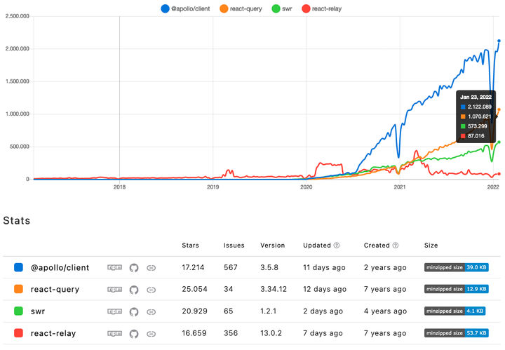 apollo-vs-react-query-vs-swr-vs-react-relay.png