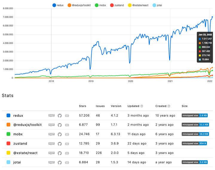 redux-vs-mobx-vs-zustand-vs-xstate-vs-jotai.png