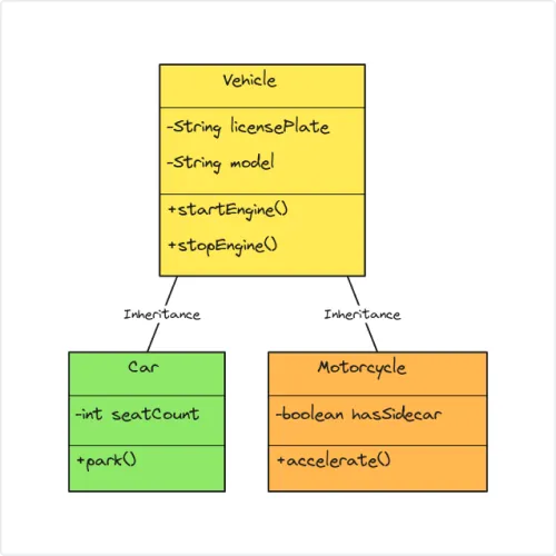 Class Diagrams created with undefined