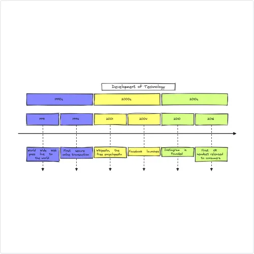 Timeline Diagrams created with undefined