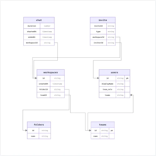 Database Diagrams created with undefined