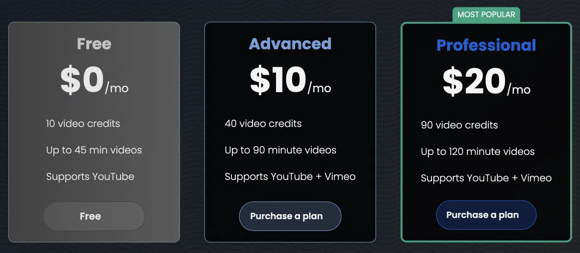 video insights gpt pricing