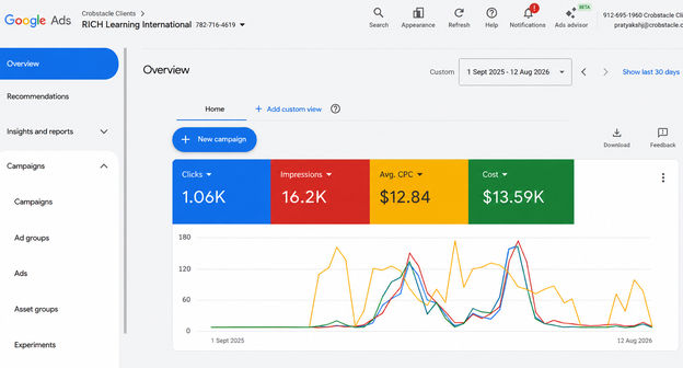 Page SEO Score — AFTER Crobstacle SEO Work — 83% — Major Issues Resolved