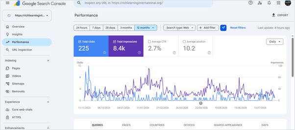 Google Search Console performance report for richlearninginternational.org showing 225 total clicks, 8.4k total impressions, 2.7% average CTR and 10.2 average position over 6 months