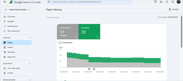 Top-Performing Search Queries — 'rich learning' 32 Clicks, 438 Impressions
