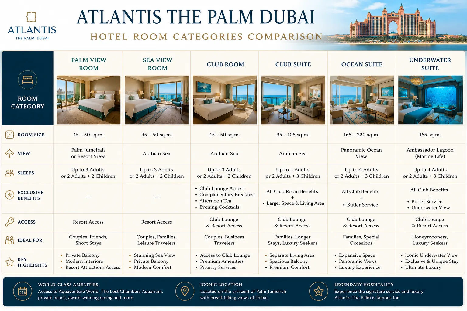 atlantis hotel guest vs day visitor