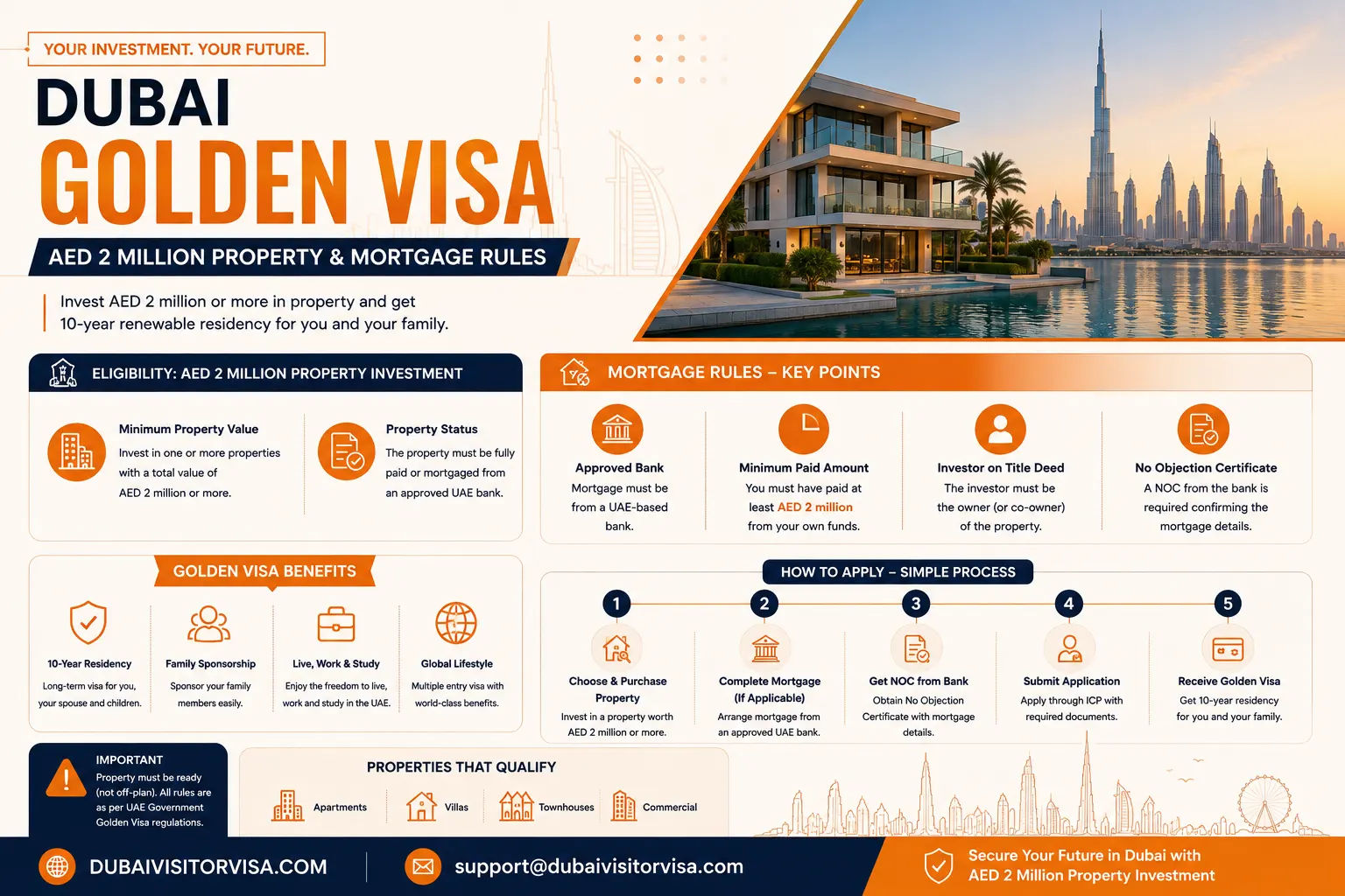 Dubai Golden Visa AED 2 million property and mortgage rules