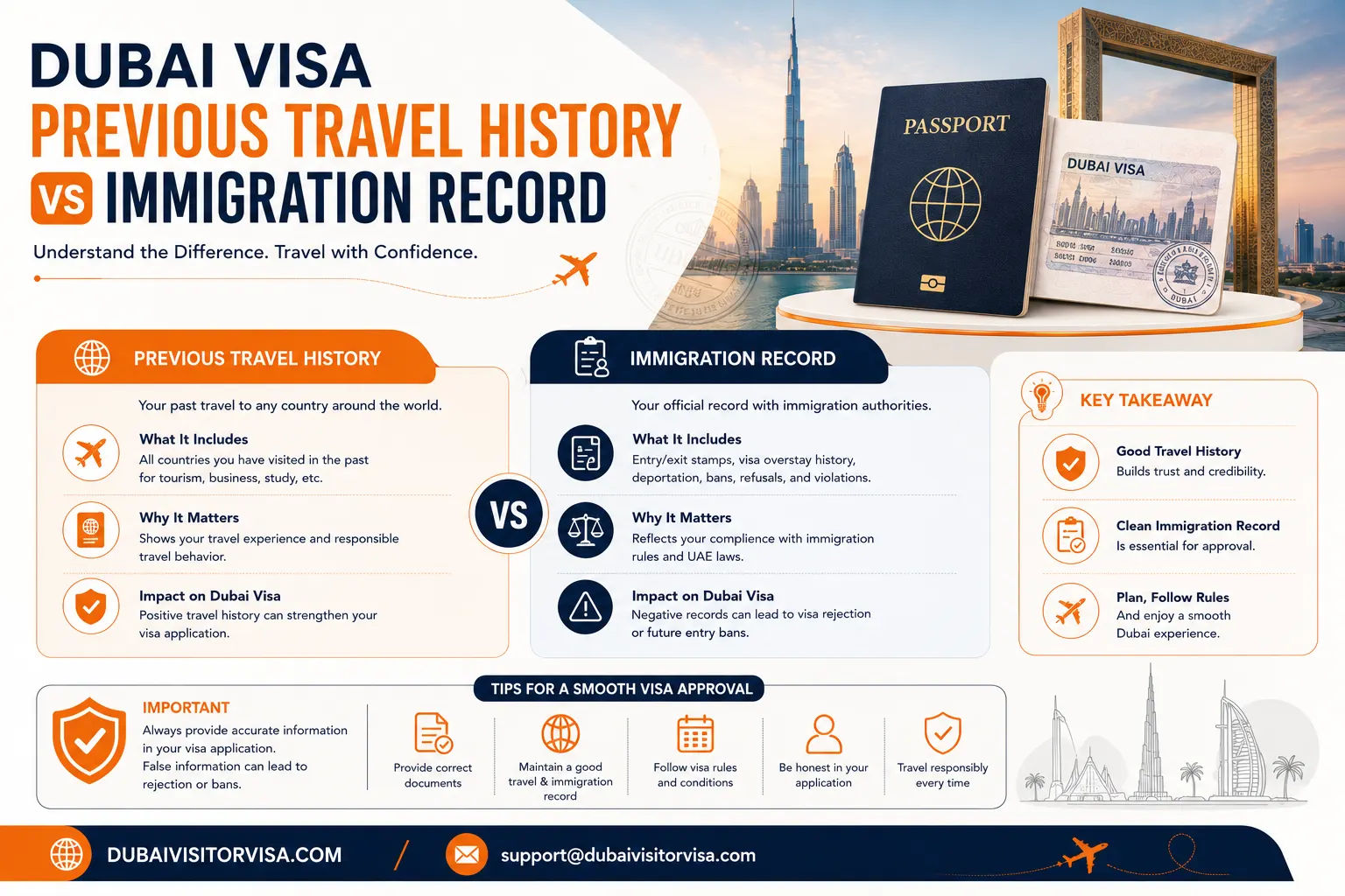 Dubai visa previous travel history versus immigration record