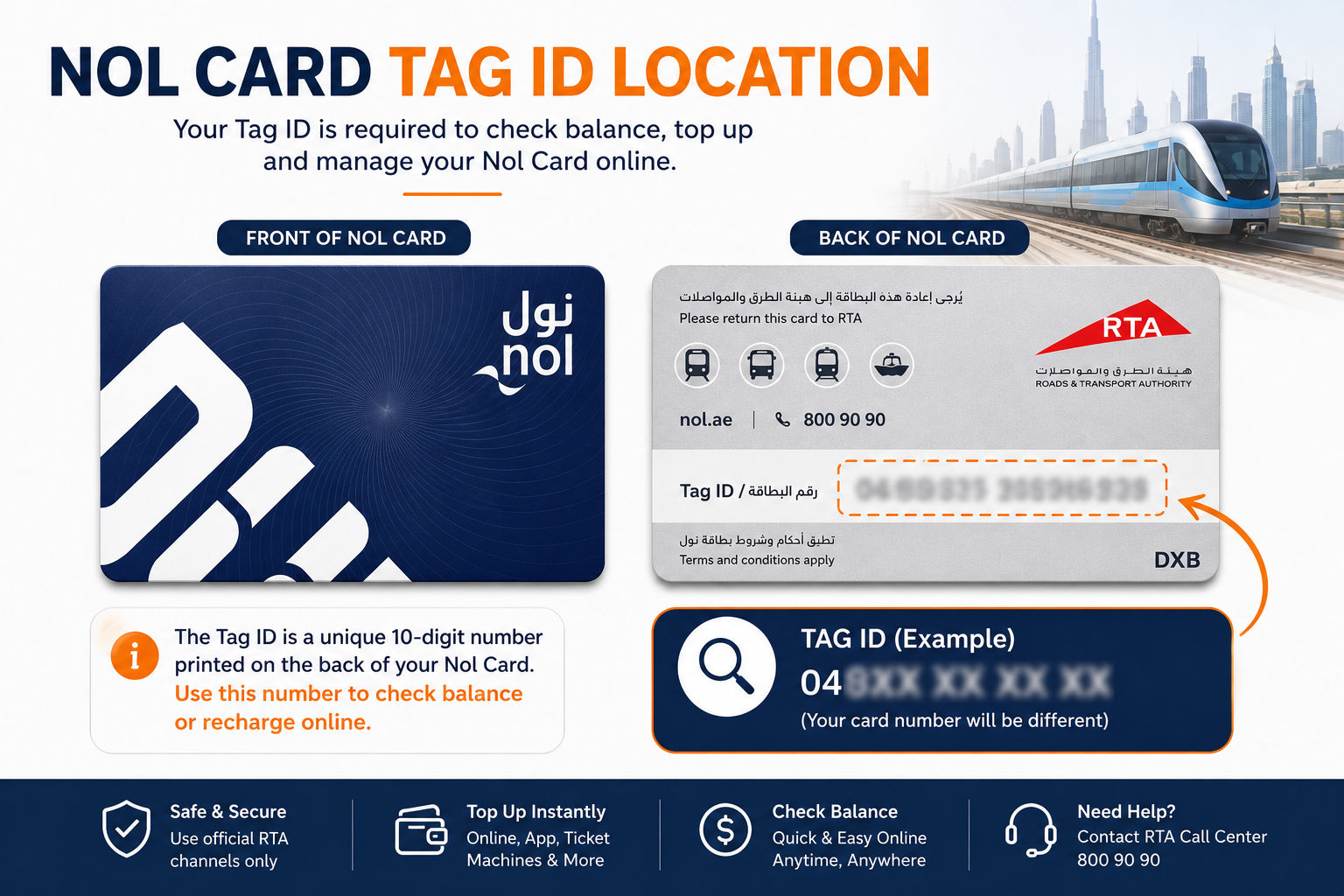 nol card tag id location