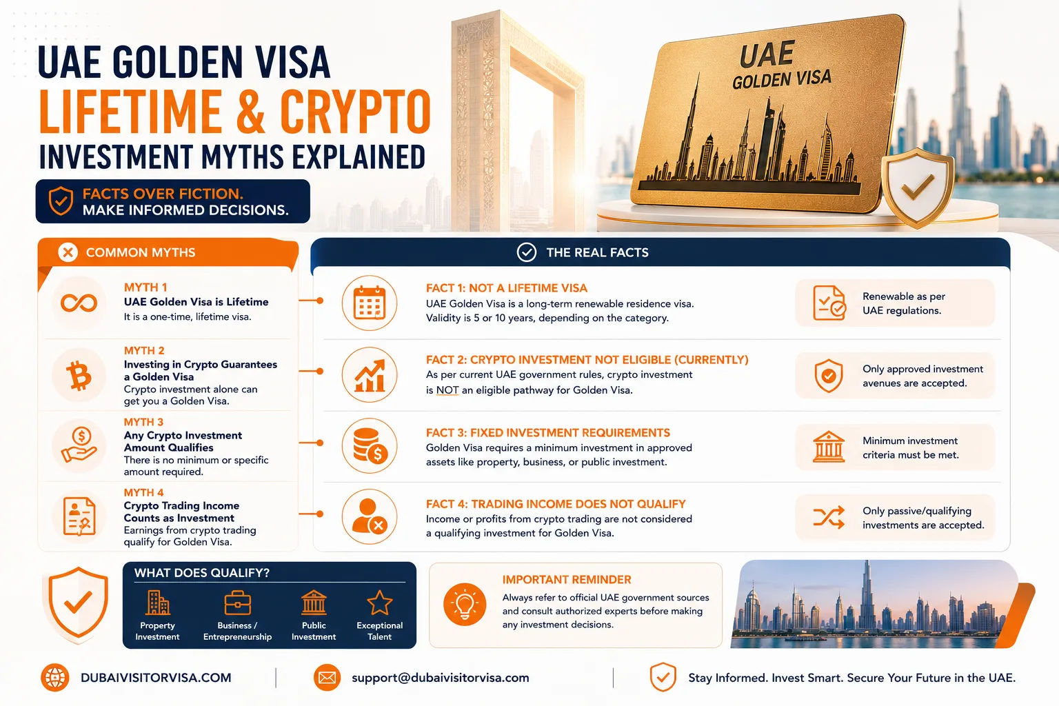 UAE Golden Visa lifetime and crypto investment myths explained