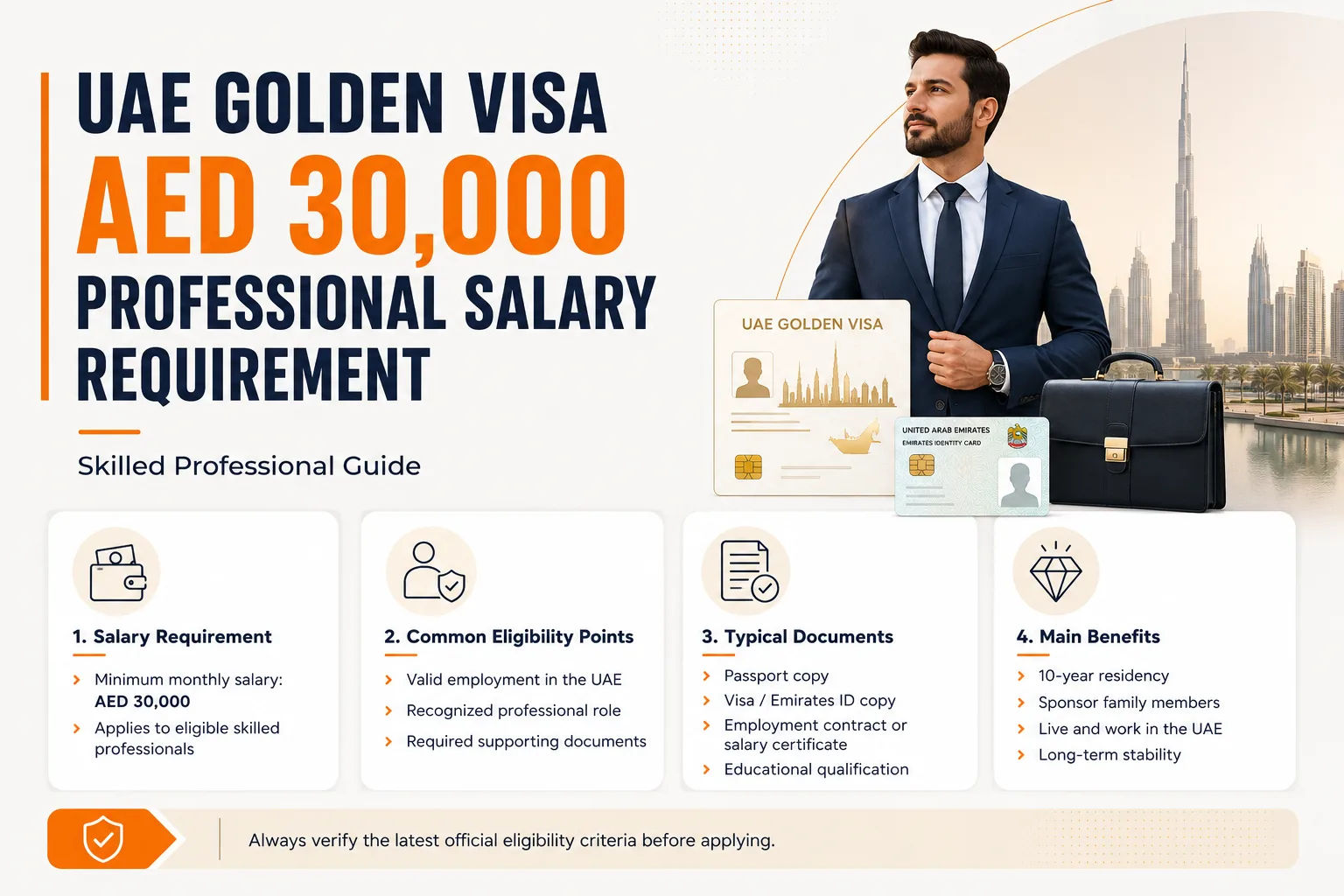 UAE Golden Visa AED 30000 professional salary requirement
