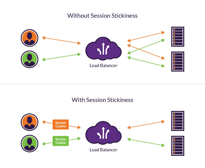 Load balancing