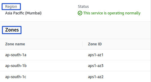 Region and Availability Zones