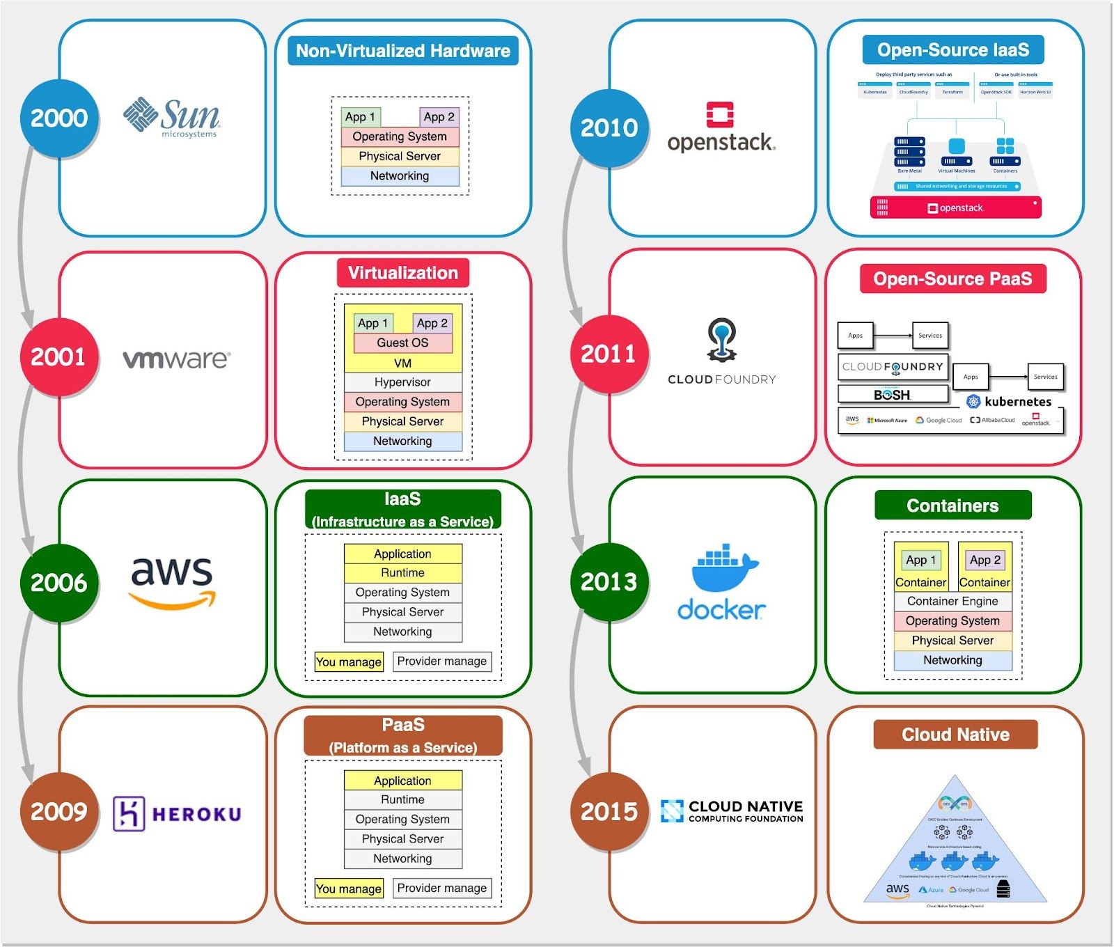 Virtualization