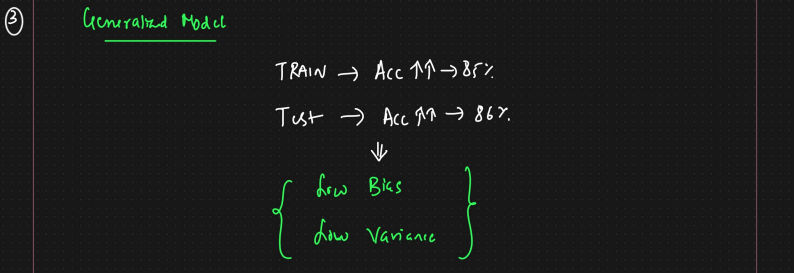 Overfitting and Underfitting